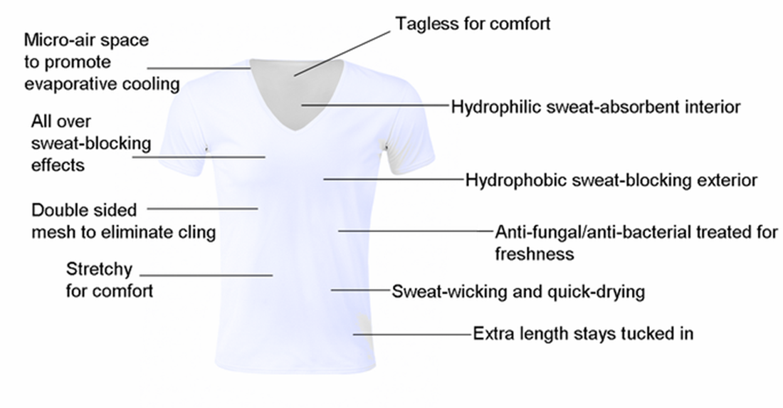 About - NanoDri Sweat proof shirts